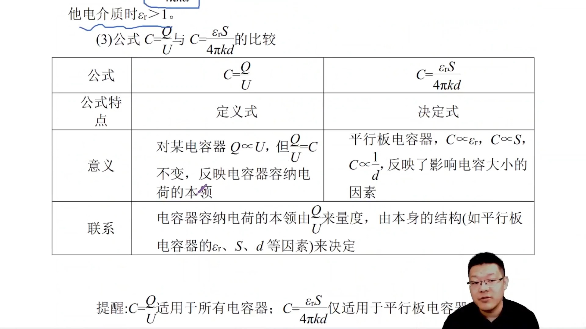 高中物理刘杰21.电容器与电容