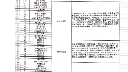 安徽财经大学社团一览!!学弟学妹们对哪个感兴趣可以随时咨询哦!!风里雨里安财等你!!哔哩哔哩bilibili