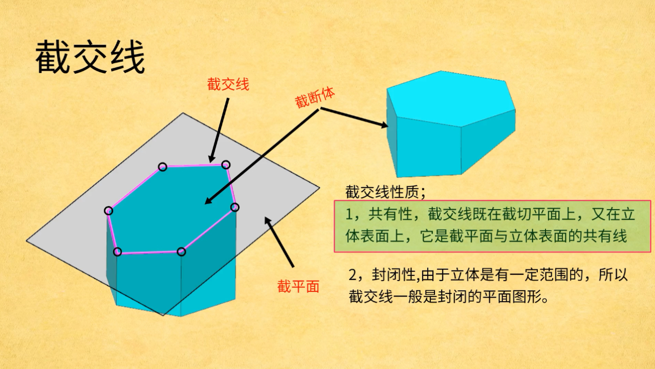 截交线哔哩哔哩bilibili