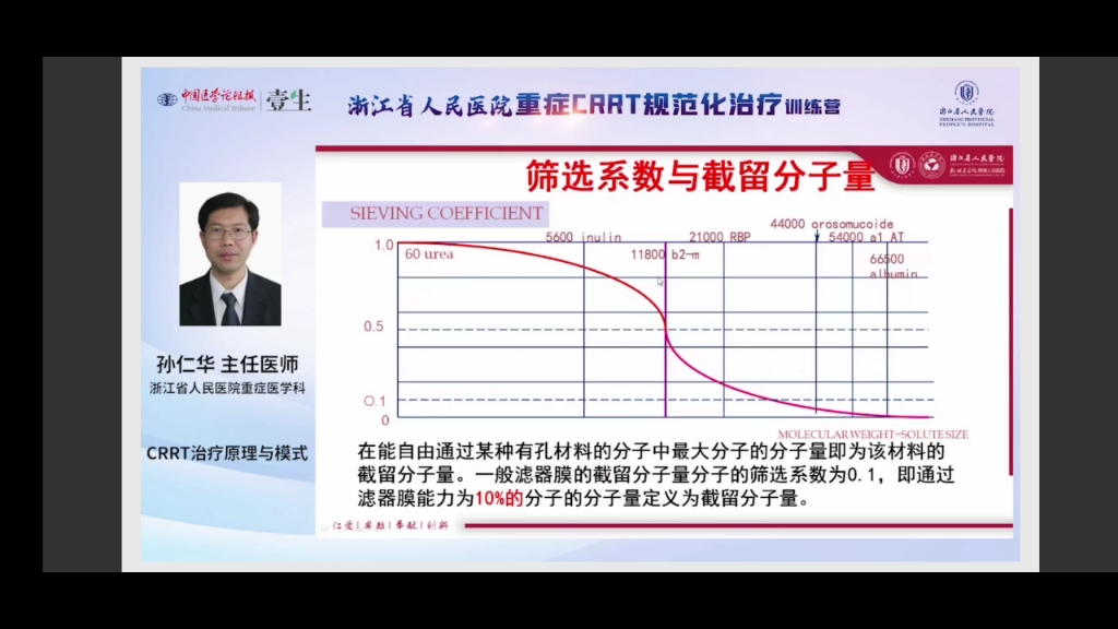 crrt基础治疗原理和模式解析哔哩哔哩bilibili