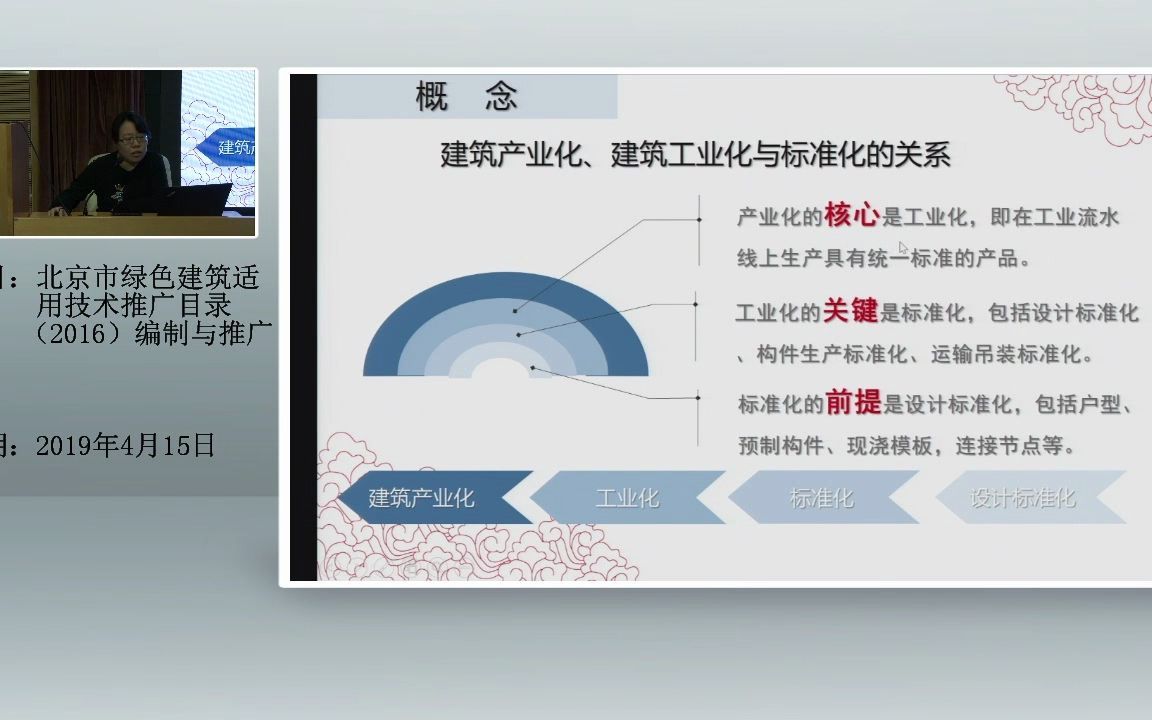 [图]05绿色建筑评价标准与建筑产业现代化的探索