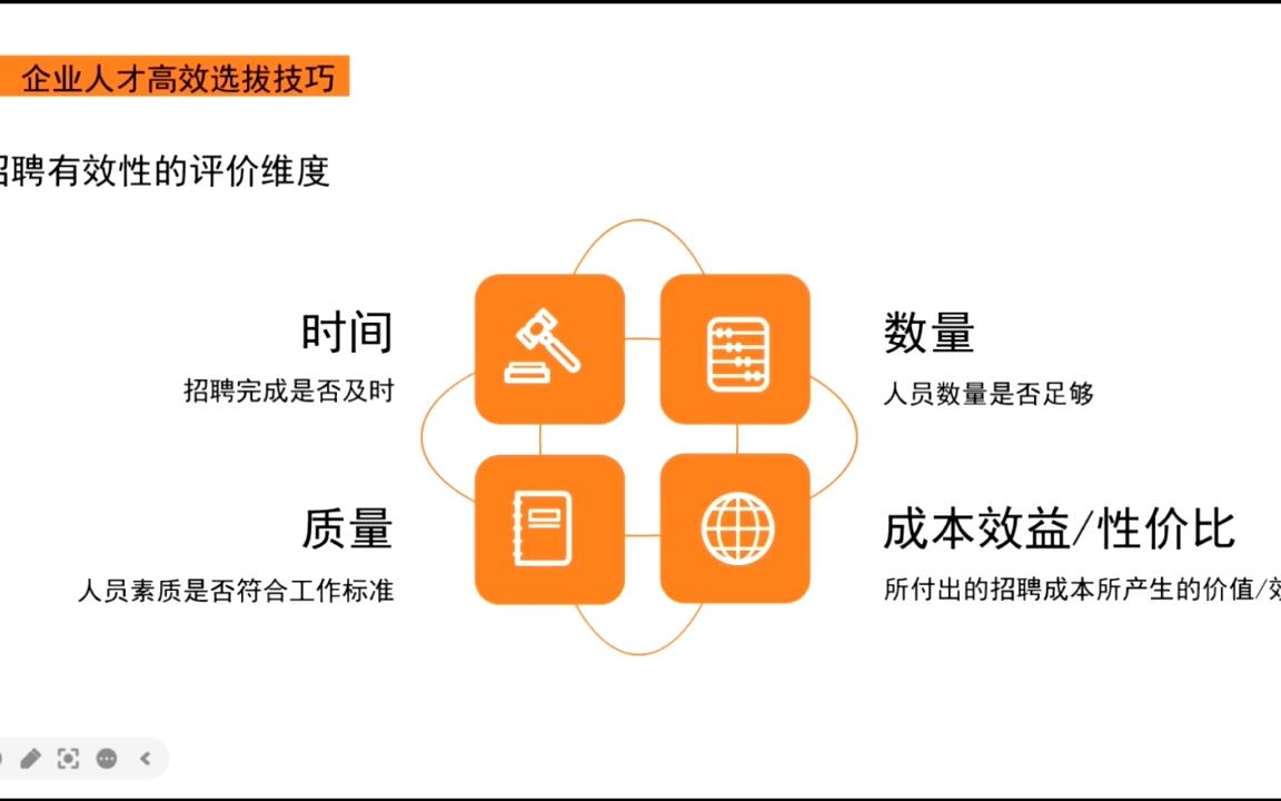 招聘与配置篇(HR必须实操课程系列)企业高效人才选拔技巧第二集哔哩哔哩bilibili