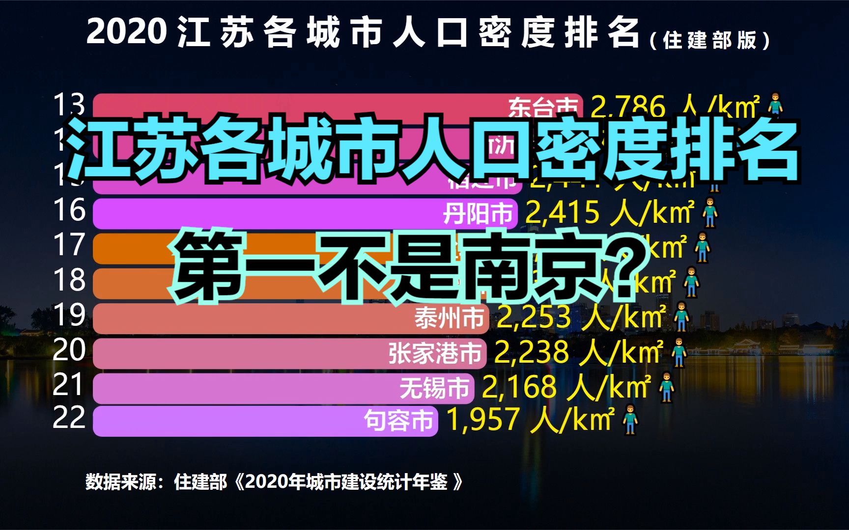 无锡有多少人口(无锡有多少人口2024)