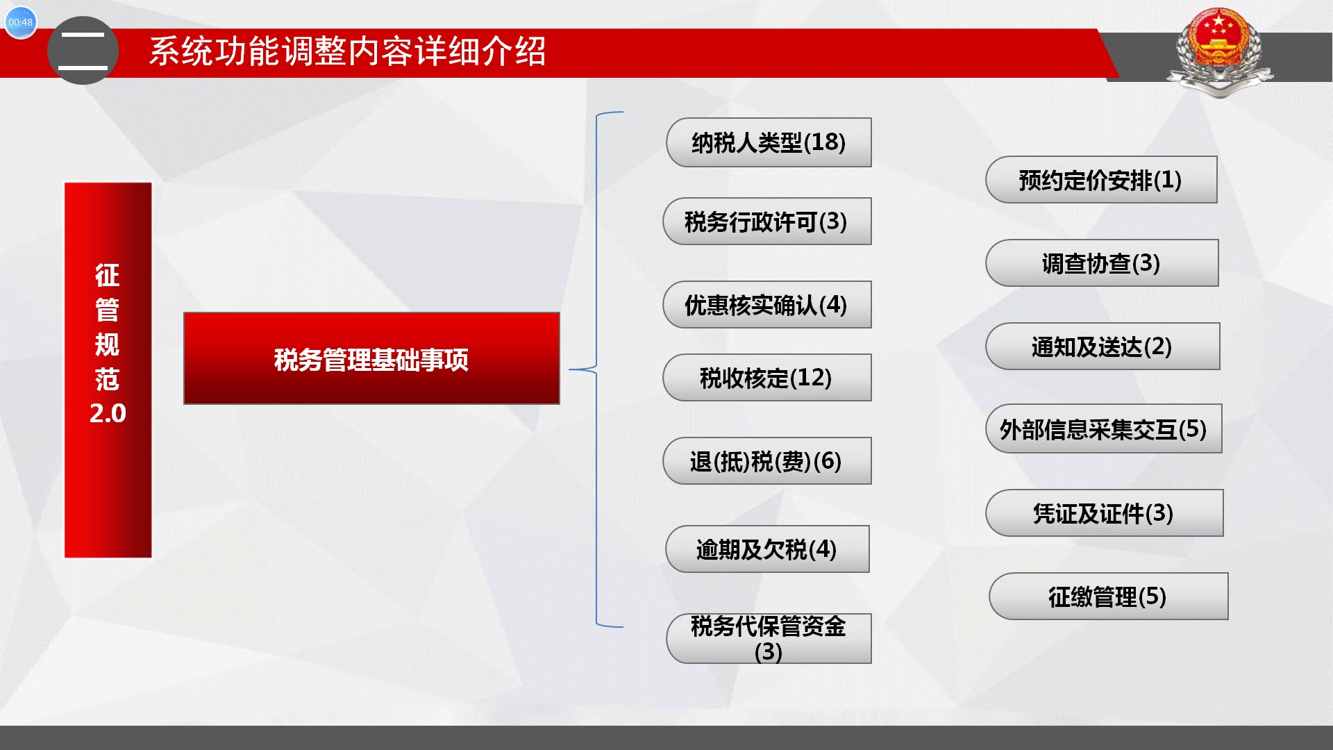 《税收征管操作规范》(2.0版)税务管理基础事项2哔哩哔哩bilibili