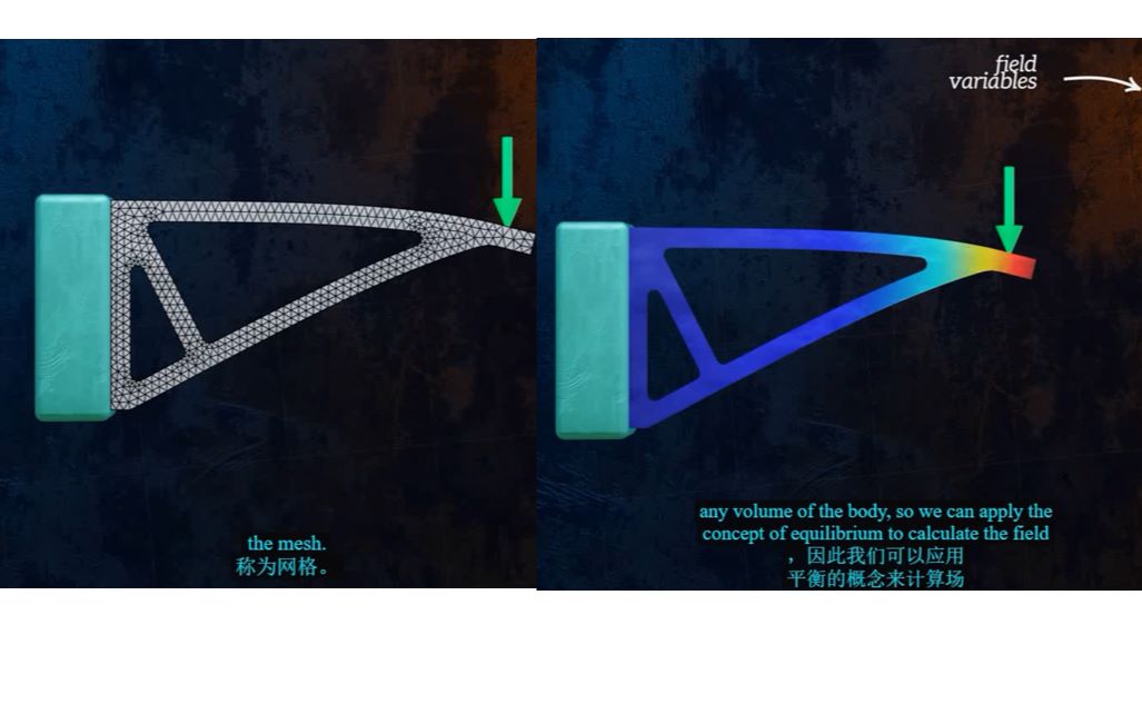 [图]（干货）一个视频搞懂什么是有限元（FEM)