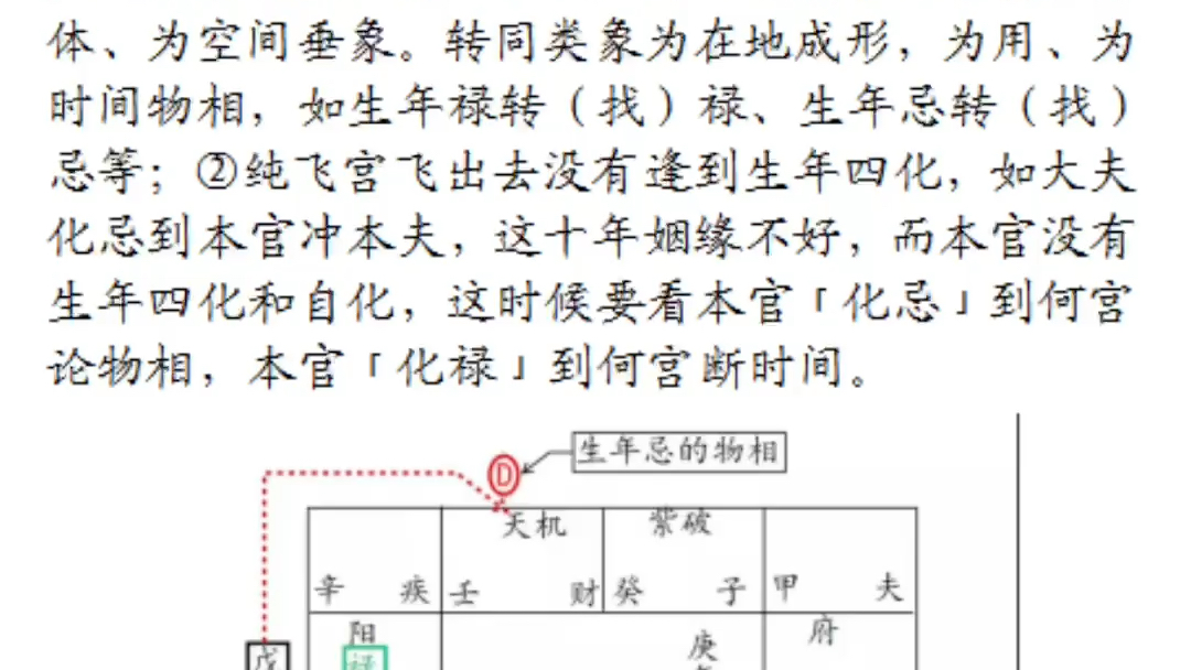 [图]一路流星与二路分仪（摘自：《许铨仁高级班录音文稿》《刘金府讲义合集》）