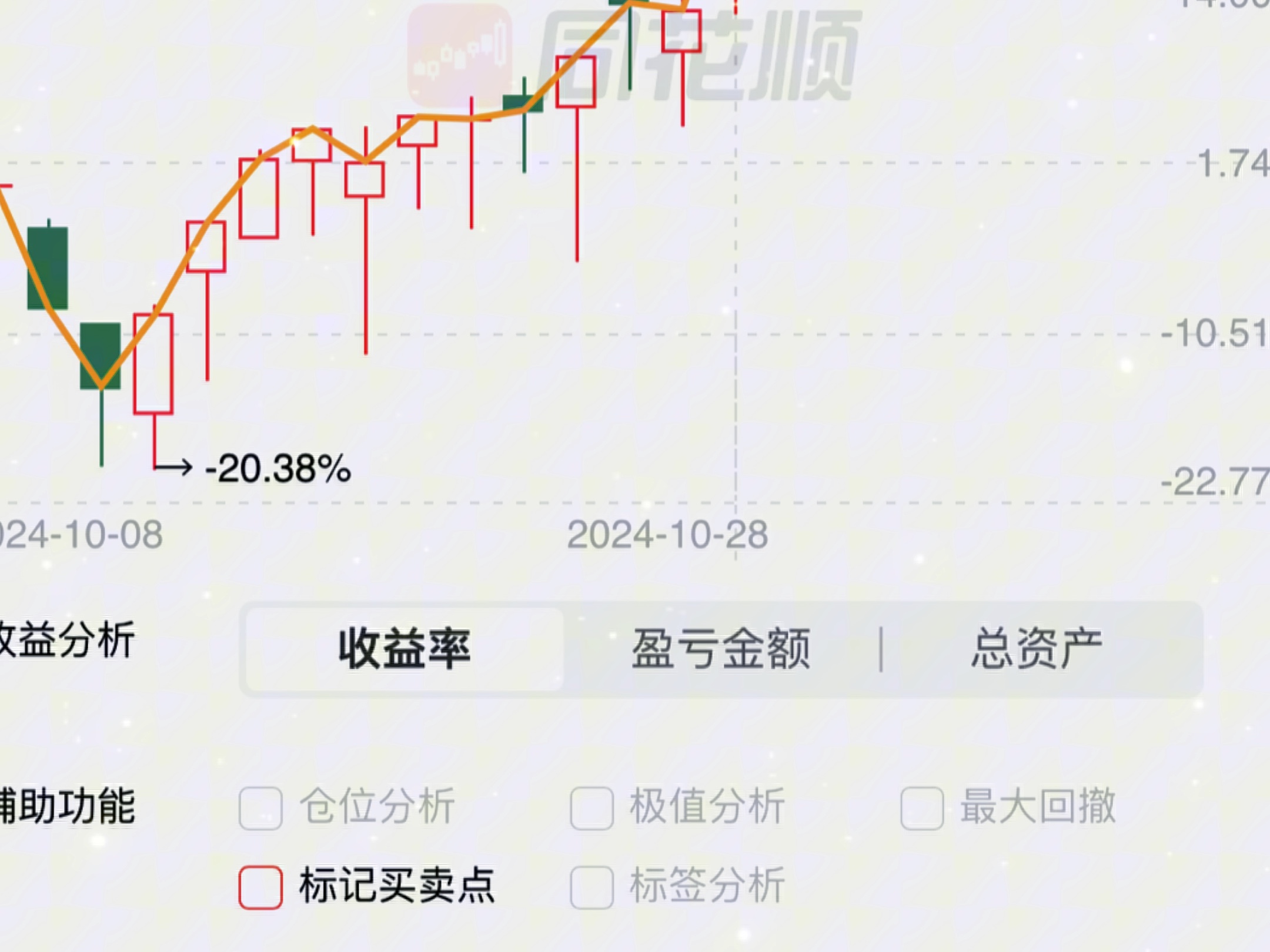 荒蕤22岁天才交易员,挑战2w入市到第一个目标10w每日实盘交割记录哔哩哔哩bilibili