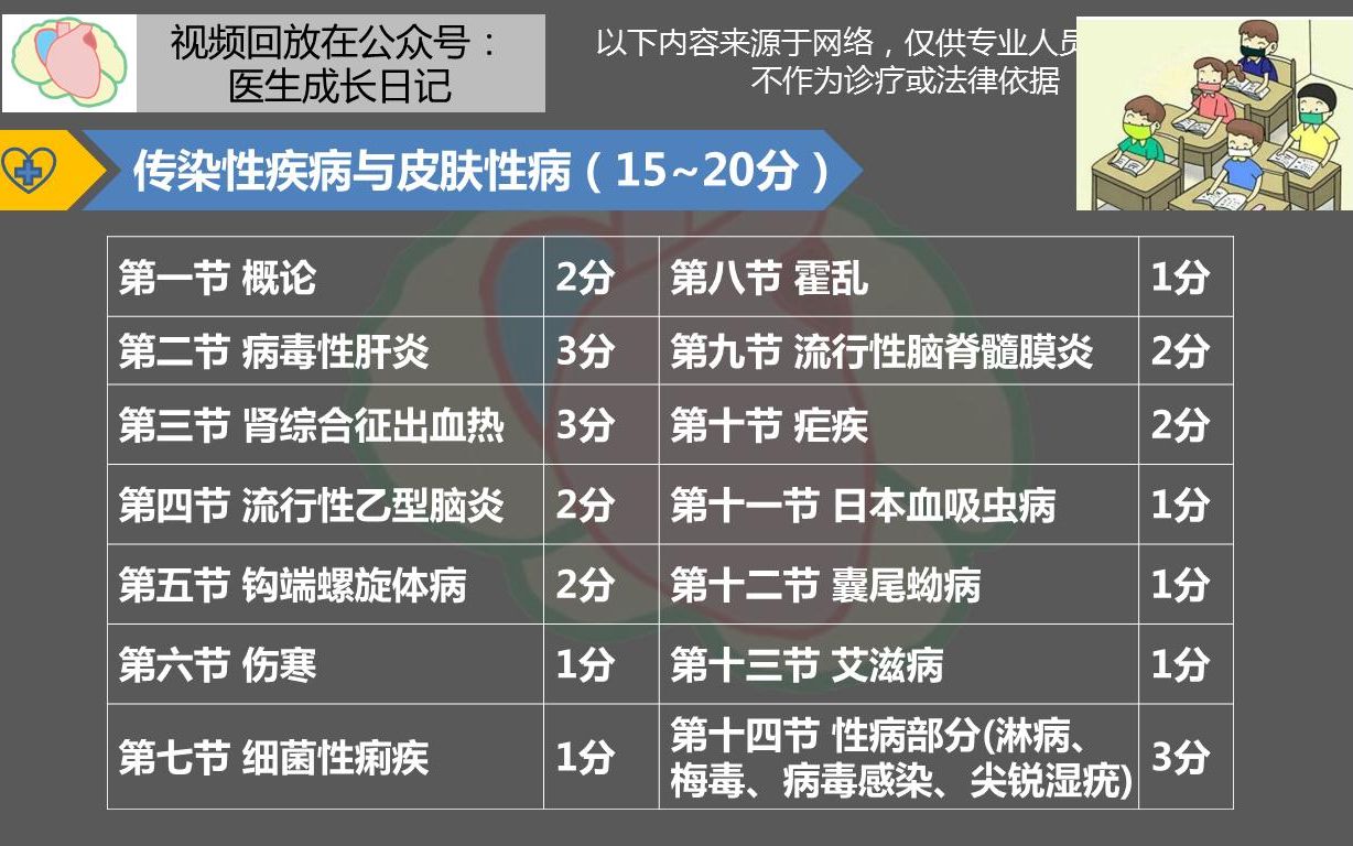 【临床执业刷题】传染病1概论与病毒性肝炎哔哩哔哩bilibili