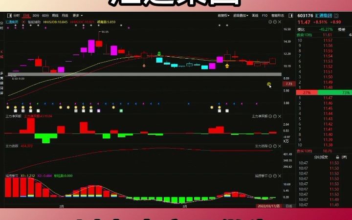 3.17汇通集团回踩到位,走出反弹哔哩哔哩bilibili