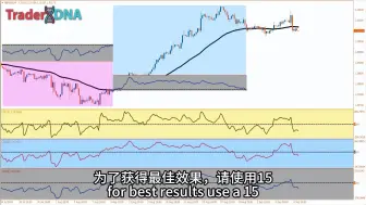 Download Video: 实现盈利的最快方法...（高级 EMA-CCI 策略）