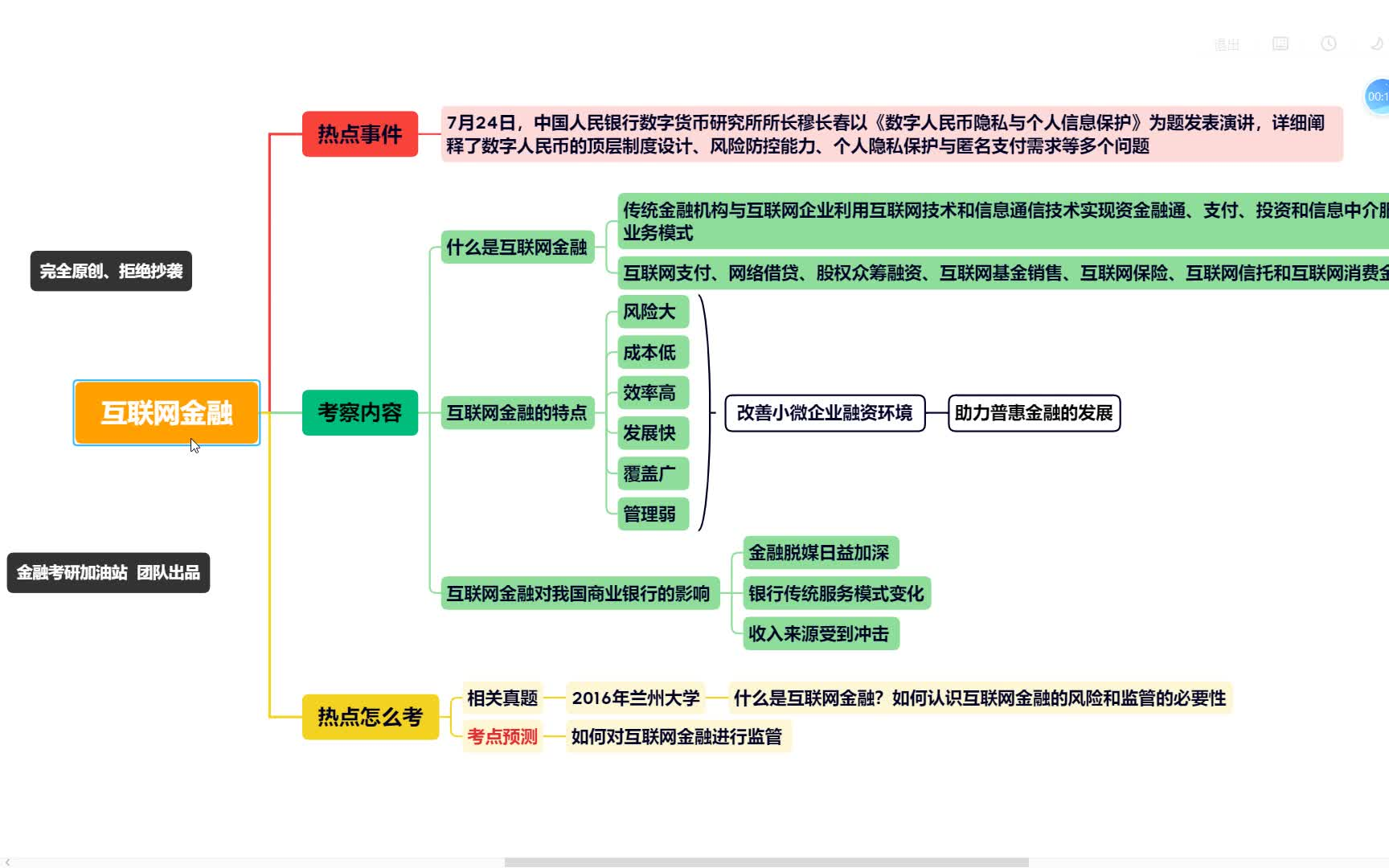 23金融考研热点18:互联网金融哔哩哔哩bilibili