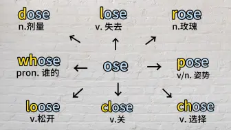 Tải video: 太实用了！后悔没早点知 道这种背单词方法！#英语单词 #每天背单词 #背单词 #英语学习#英语