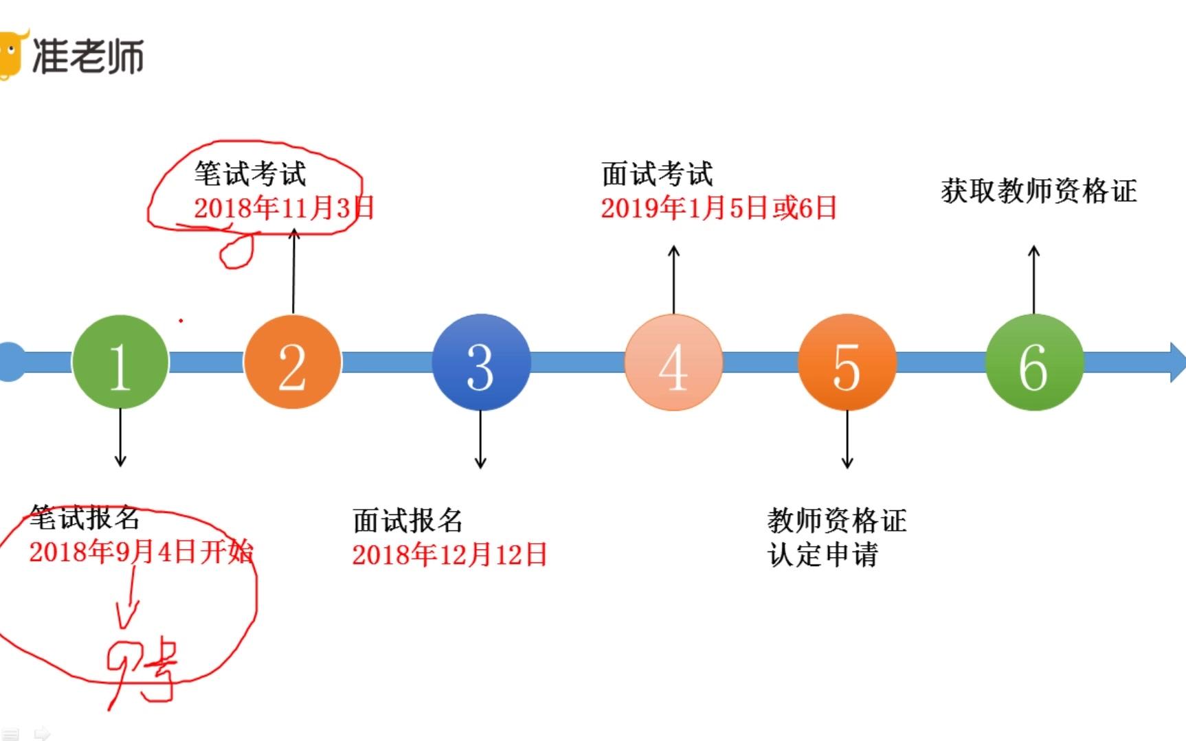 教师资格证 笔试报考完整流程哔哩哔哩bilibili