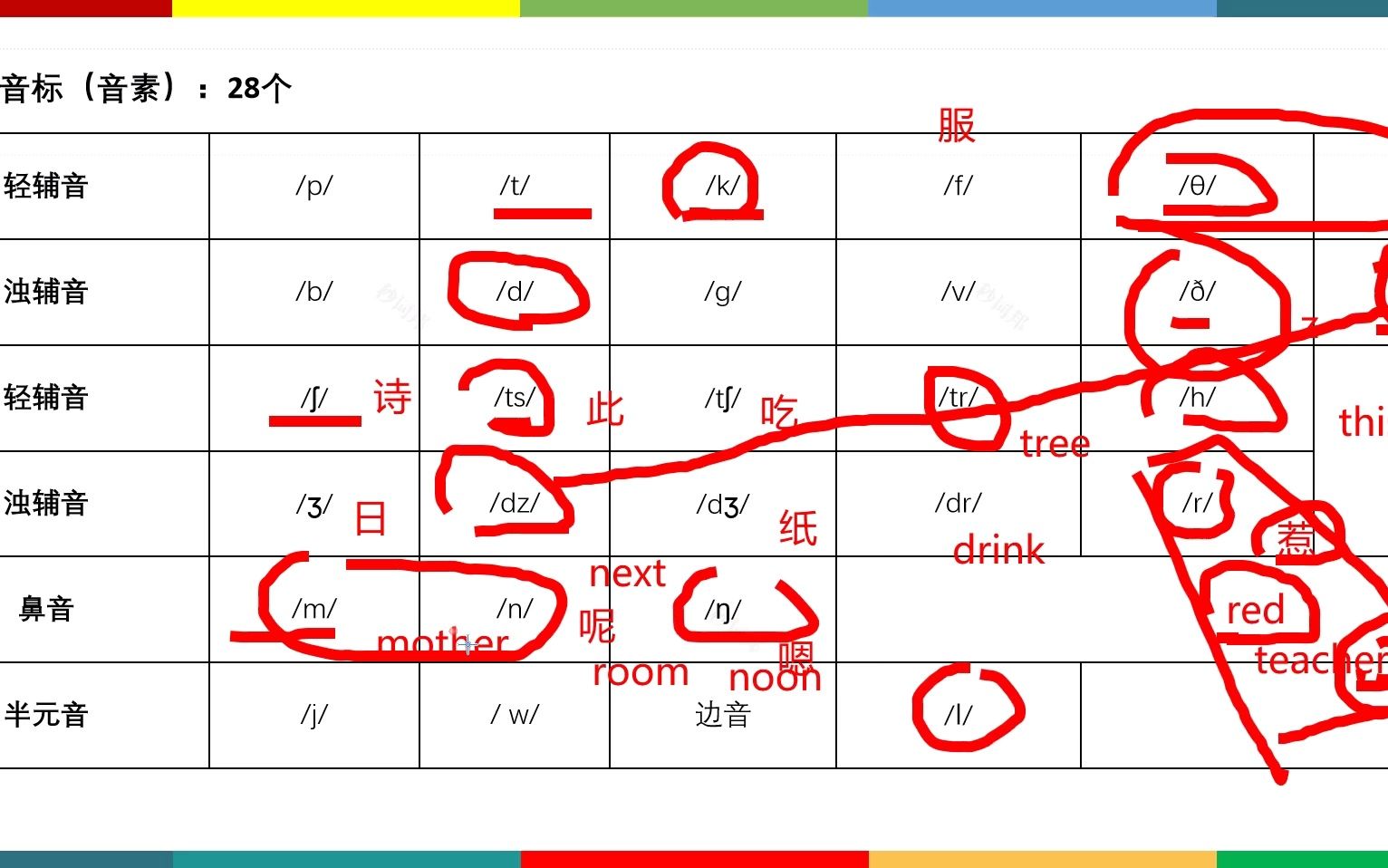 【转发自】秒词邦微信小程序超级课程4.辅音音标的发音方法2哔哩哔哩bilibili