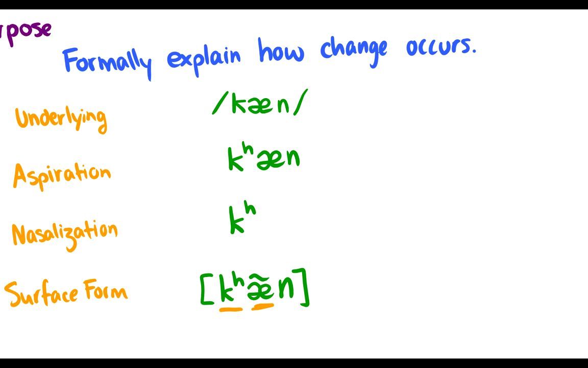 [语言学导论]17 音系规则Phonological Rules and Derivation哔哩哔哩bilibili