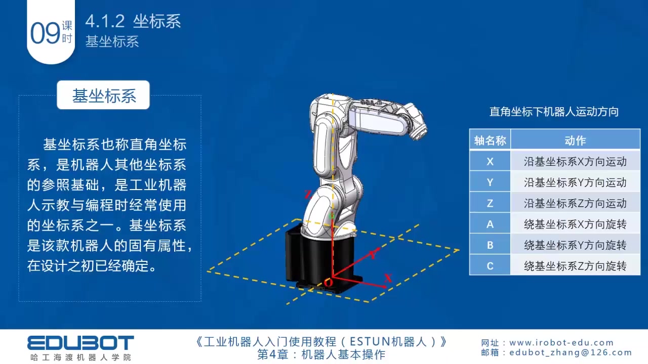 《ESTUN机器人入门实用教程09机器人基本操作(1)》哔哩哔哩bilibili
