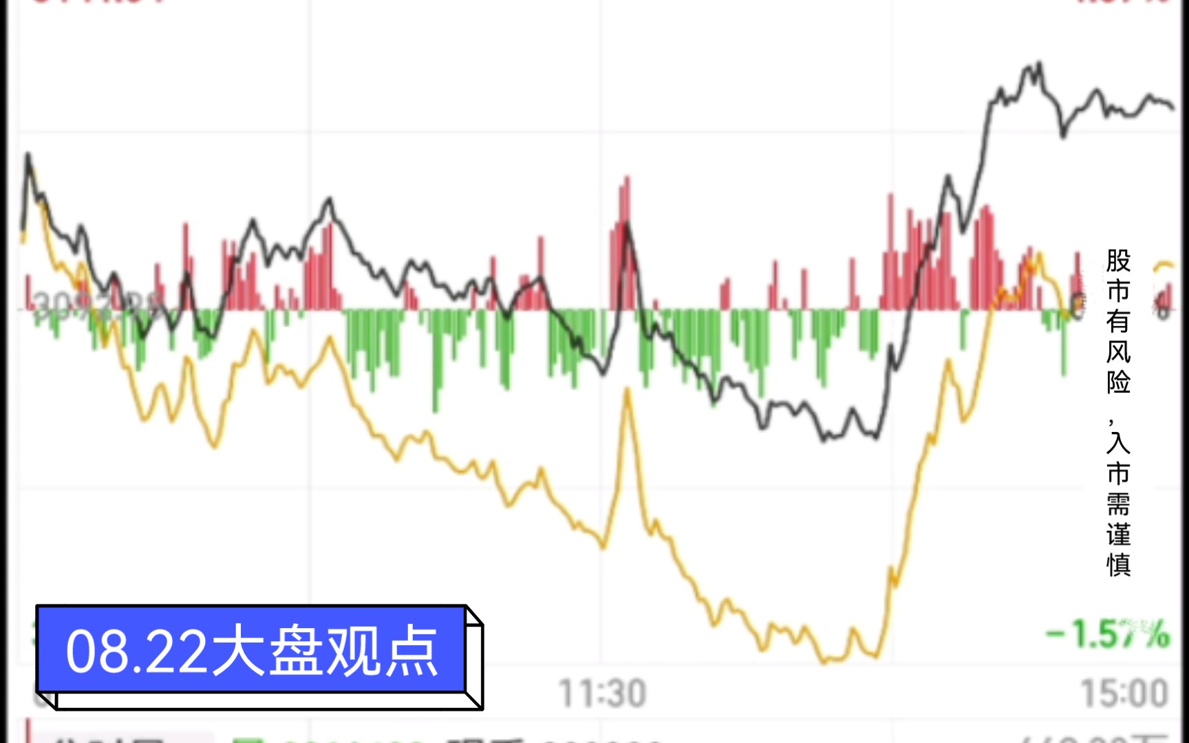 大盘V型反V,出现机构建仓的迹象哔哩哔哩bilibili