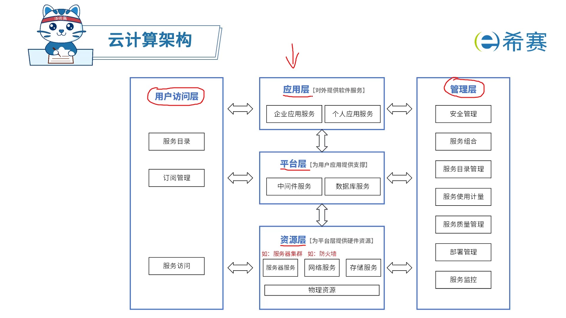 框架结构的计算简图图片