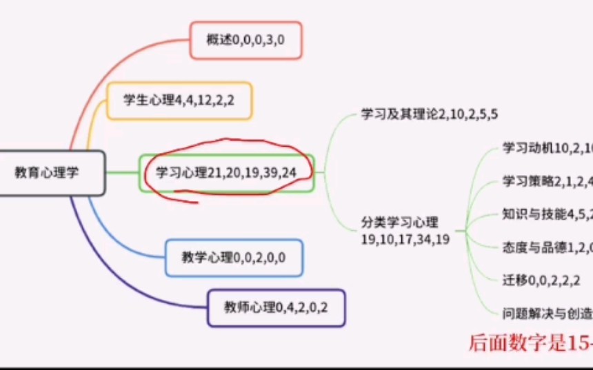 心理学 教育心理学概述1哔哩哔哩bilibili