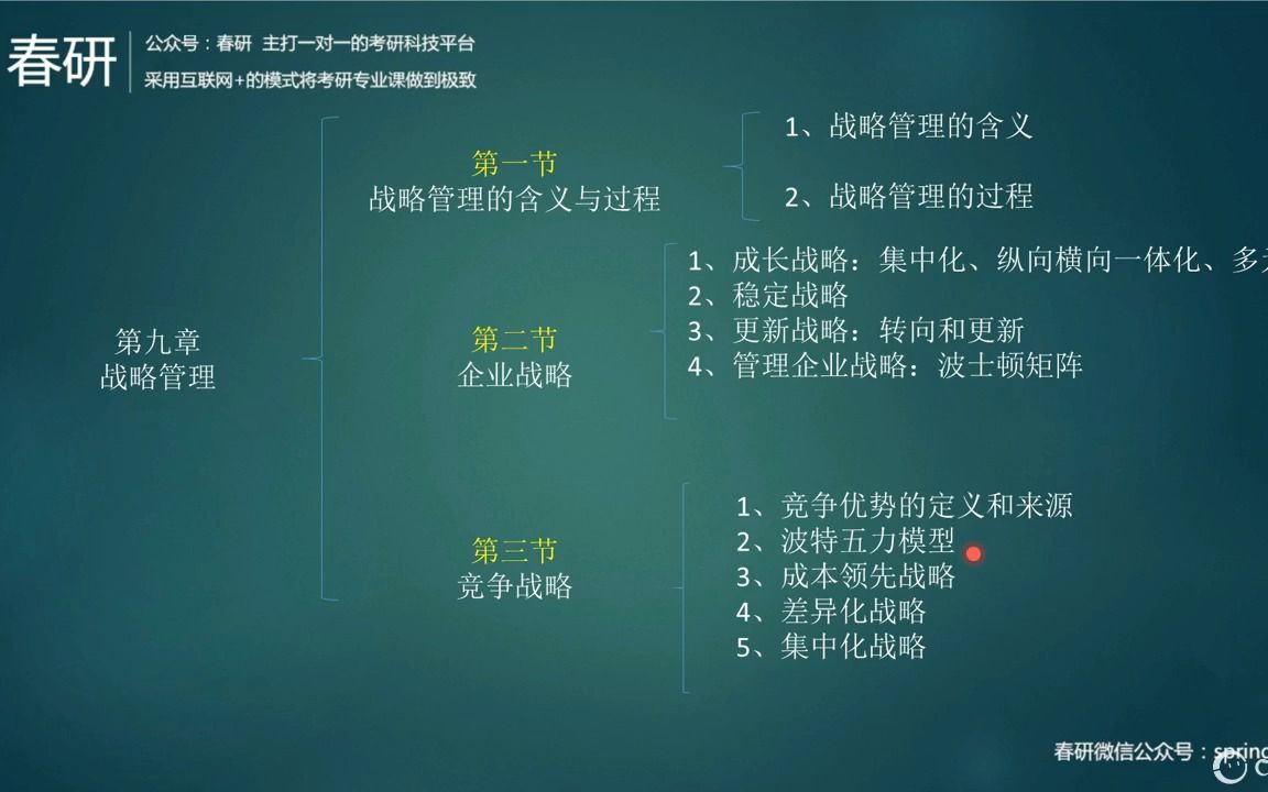 2023考研专业课首都经济贸易大学企业管理专业考研专业课战略管理高分上岸分享讲解哔哩哔哩bilibili