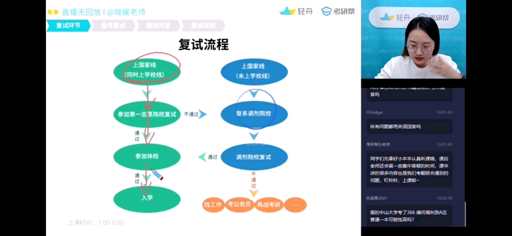 MTI翻硕复试and调剂指导哔哩哔哩bilibili