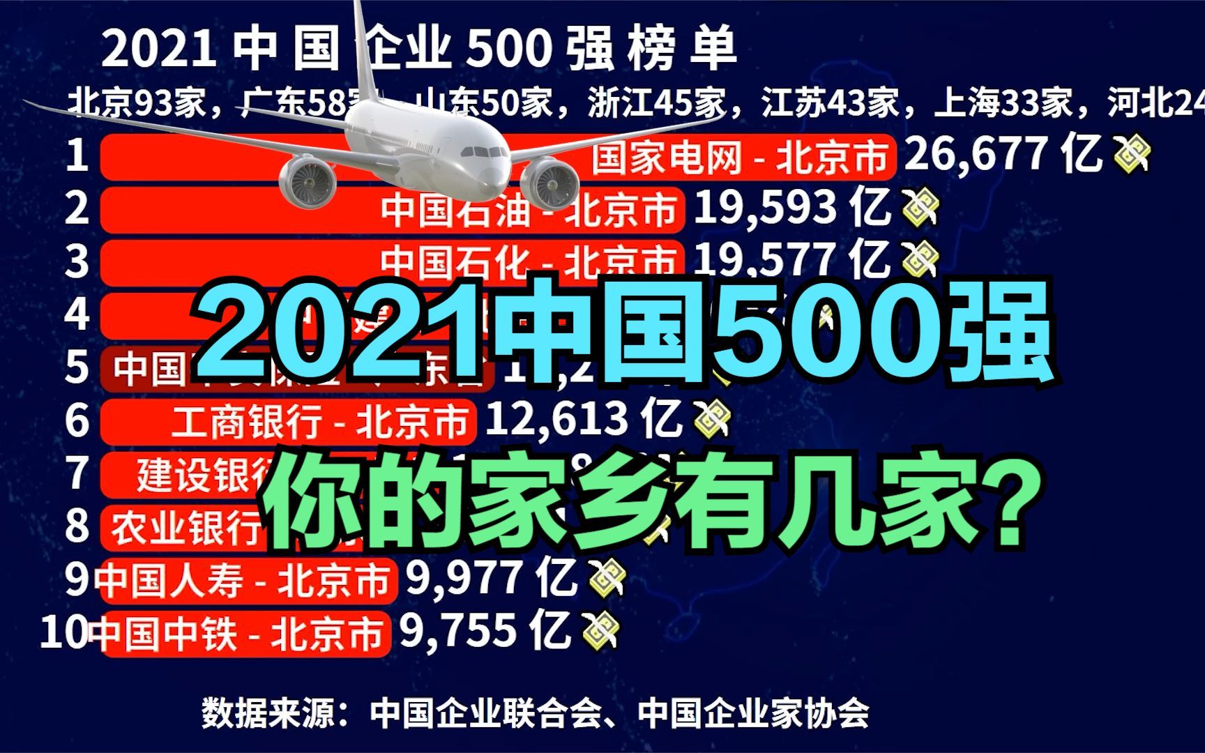 2021中国企业500强完整榜单,广东58家,山东50家,你的家乡有多少?【数据可视化】哔哩哔哩bilibili