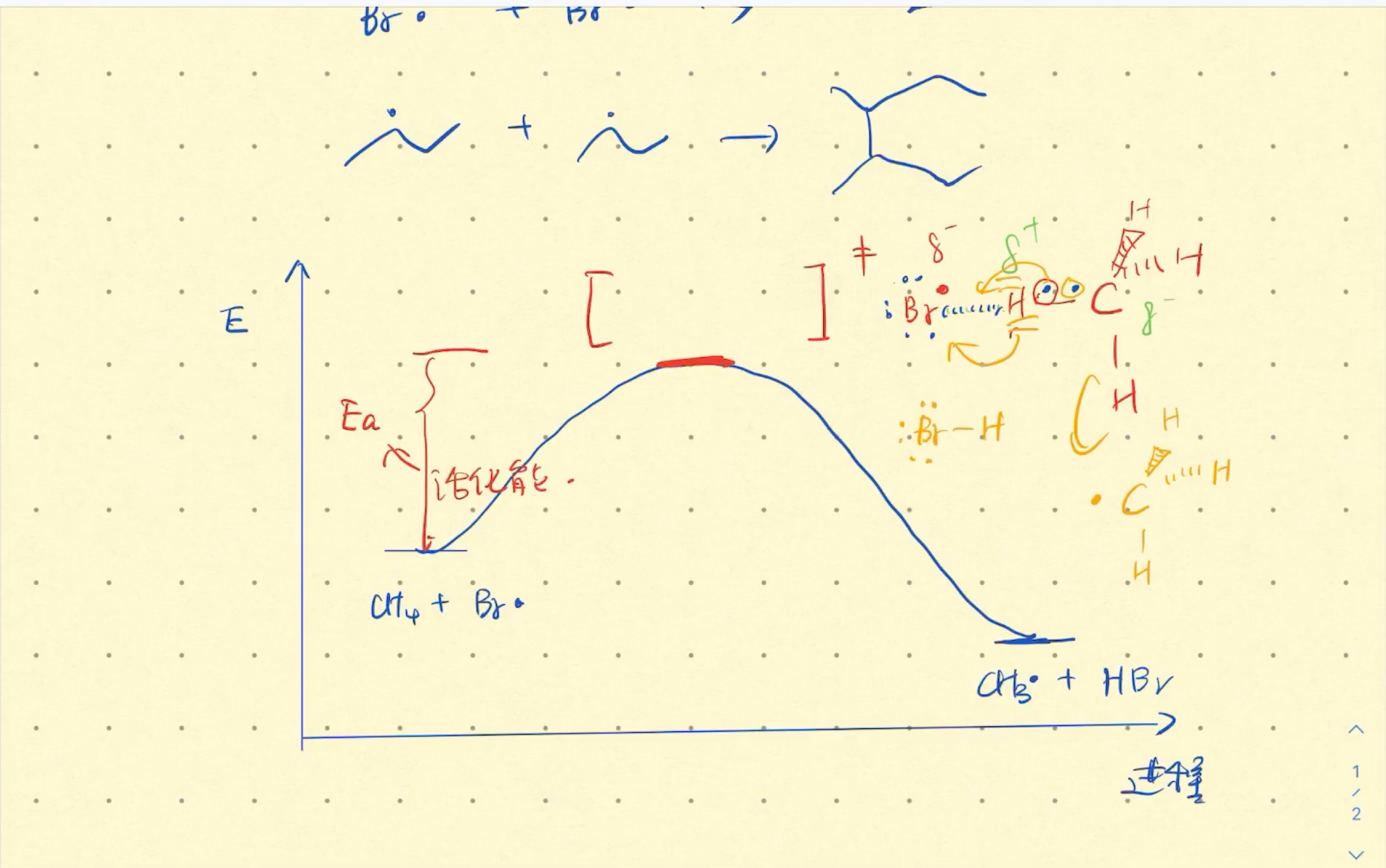 有机化学3.1自由基反应机理及概述哔哩哔哩bilibili