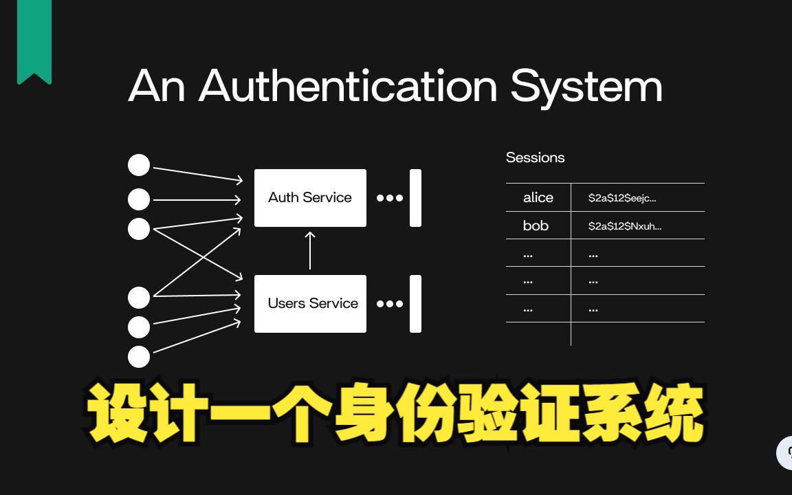 设计一个简单的身份验证系统【系统设计面试准备】哔哩哔哩bilibili