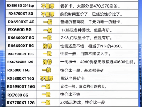 11月最新显卡排名!哔哩哔哩bilibili