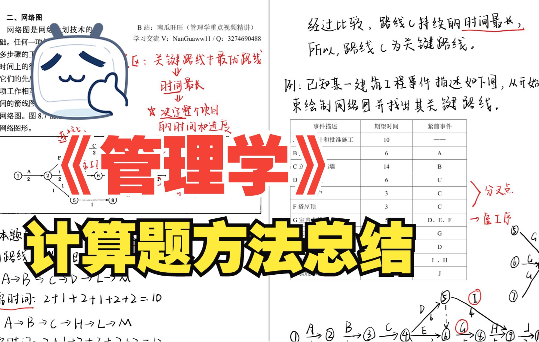 [图]网络计划技术-网络图 |《管理学》计算题答题方法最全总结