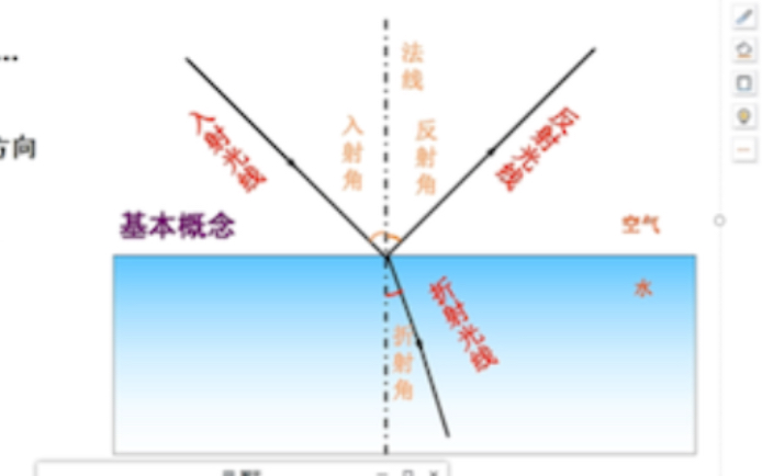 为了让学生记住单词,我重新翻开了《物理课本》.哔哩哔哩bilibili