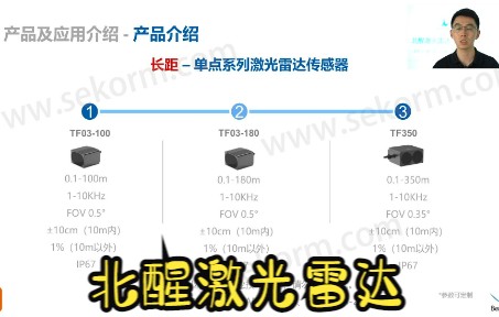 北醒激光雷达工业产品及应用领域哔哩哔哩bilibili