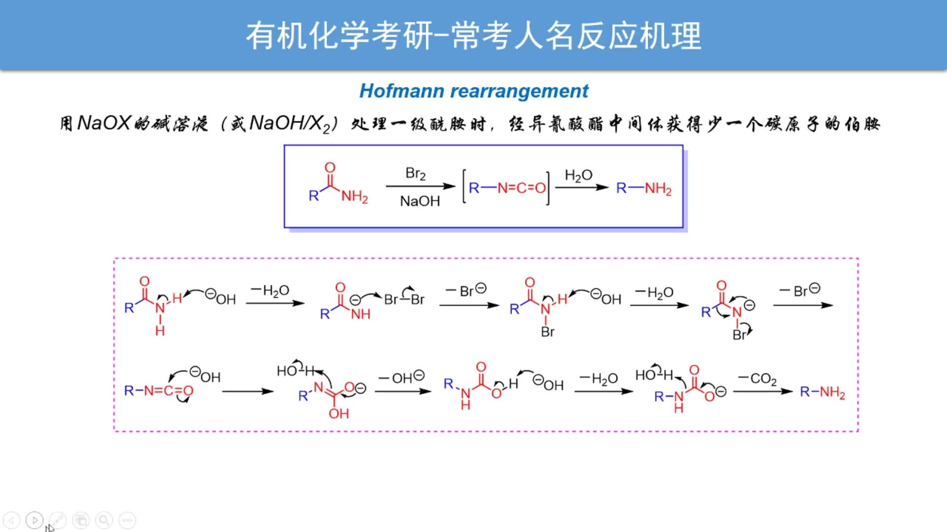 有机考研常考人名反应hofmann重排