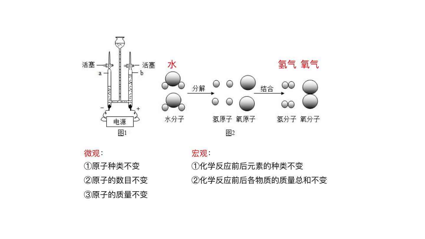 质量守恒定律哔哩哔哩bilibili