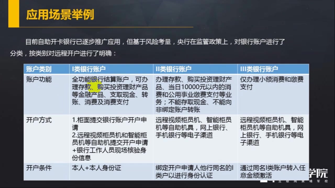 产品经理 互联网金融黑科技