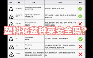 Download Video: 塑料花盆种菜安全吗？7类塑料制品，自制表格，一目了然！