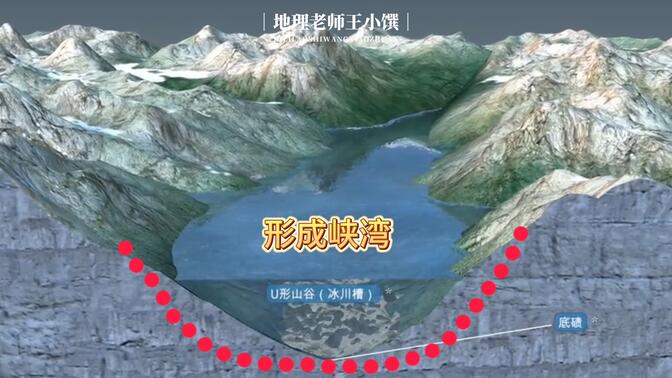 峡湾形成过程动画演示