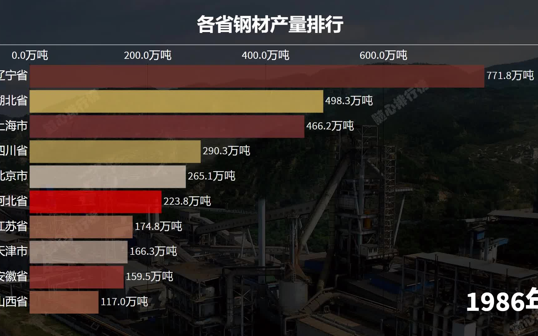 中国钢铁产量世界第一 谁才是钢铁大省 各省钢材产量排行