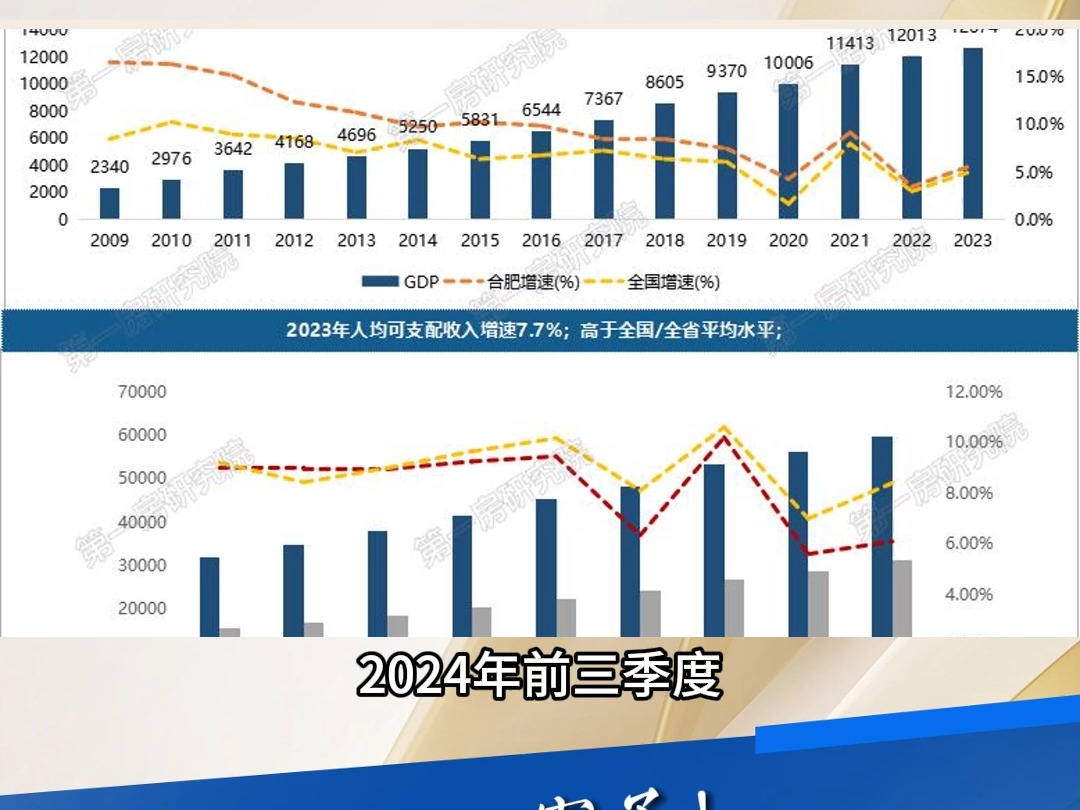 最新!合肥“一核四心”规划,这些区域有哪些重点盘哔哩哔哩bilibili