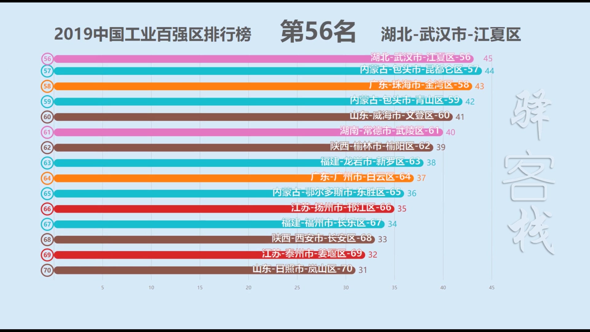 2019中国工业百强区排行榜!哔哩哔哩bilibili