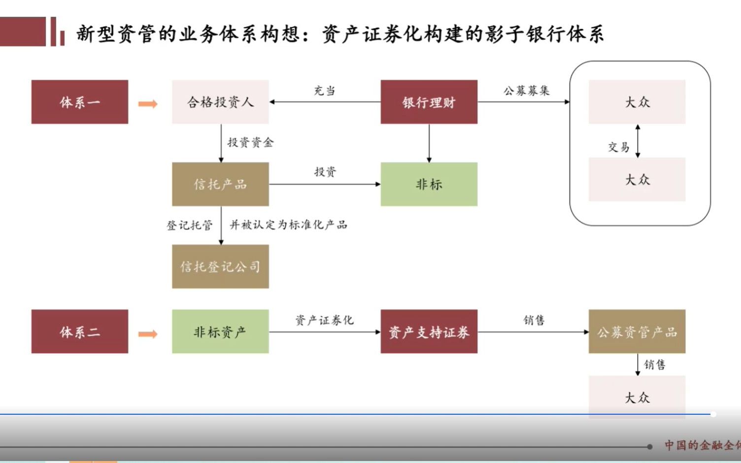 [图]022.【完结】正念身心疗愈法：释放压力、管理情绪，提升幸福力！