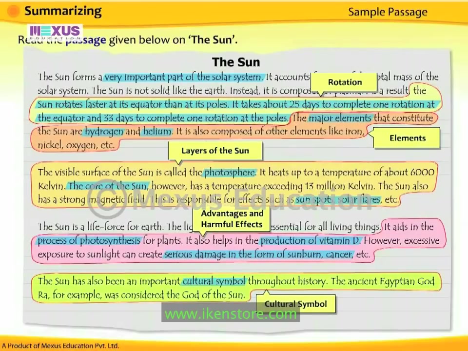 Summary Writing Learn How to Write Summary iKen iKen Edu iKen App哔哩哔哩bilibili