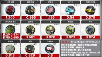 Télécharger la video: 材料怎么换？危机合约利刃行动 无限池兑换收益一览