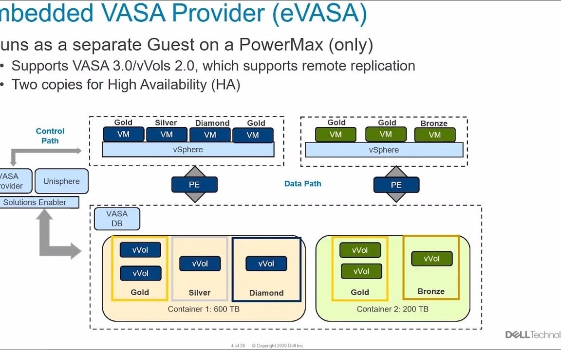 PowerMax31VMware vSphere Virtual Volumes (vVols)哔哩哔哩bilibili