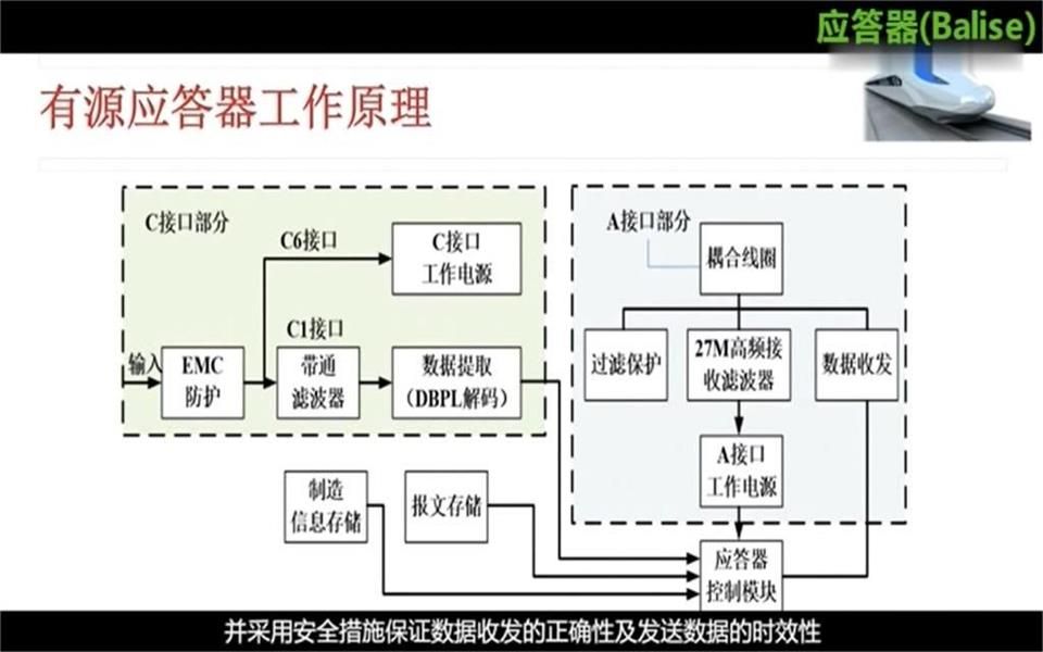 张亚东:应答器Balise哔哩哔哩bilibili