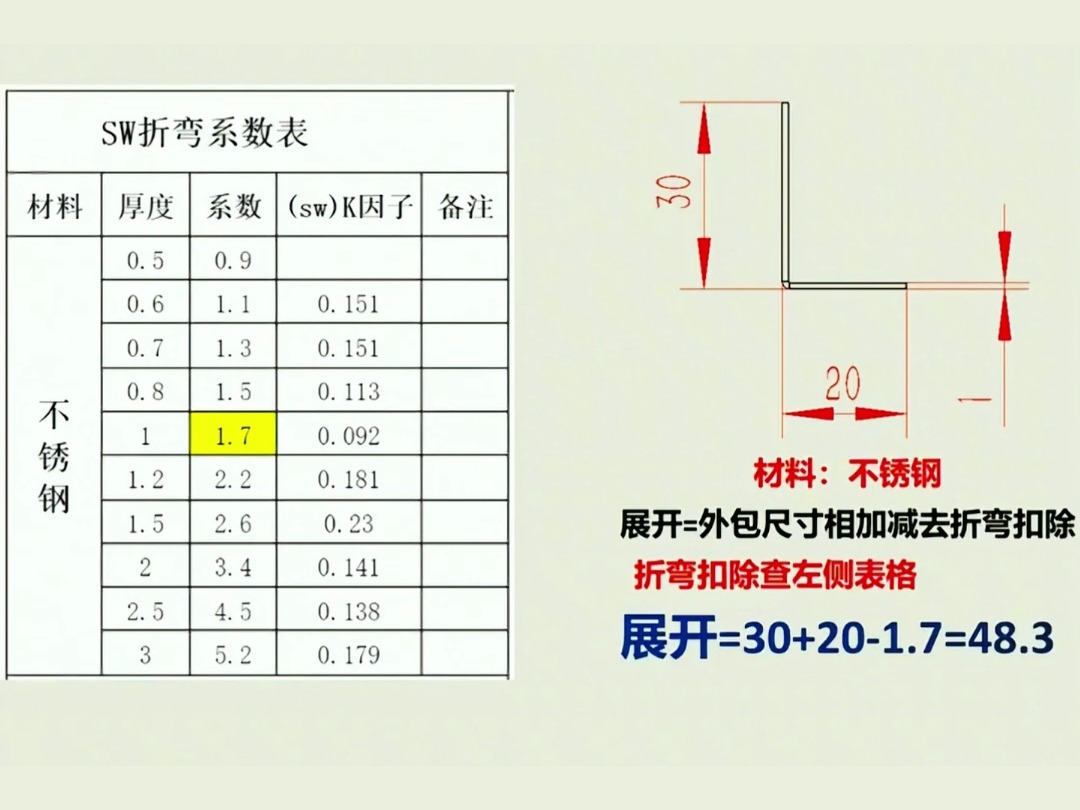 不锈钢展开计算公式!哔哩哔哩bilibili