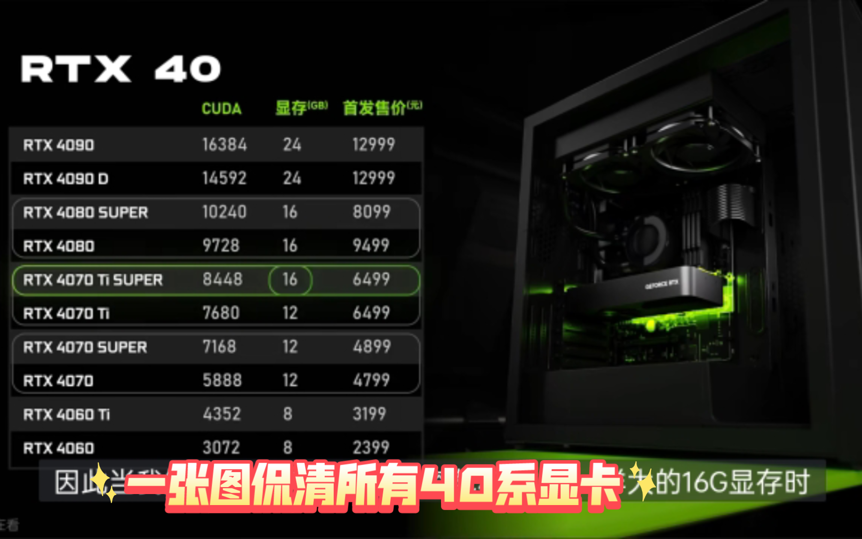 一张图看清楚所有40系显卡