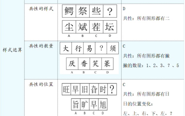 汉字专集(归纳分类→16种)哔哩哔哩bilibili