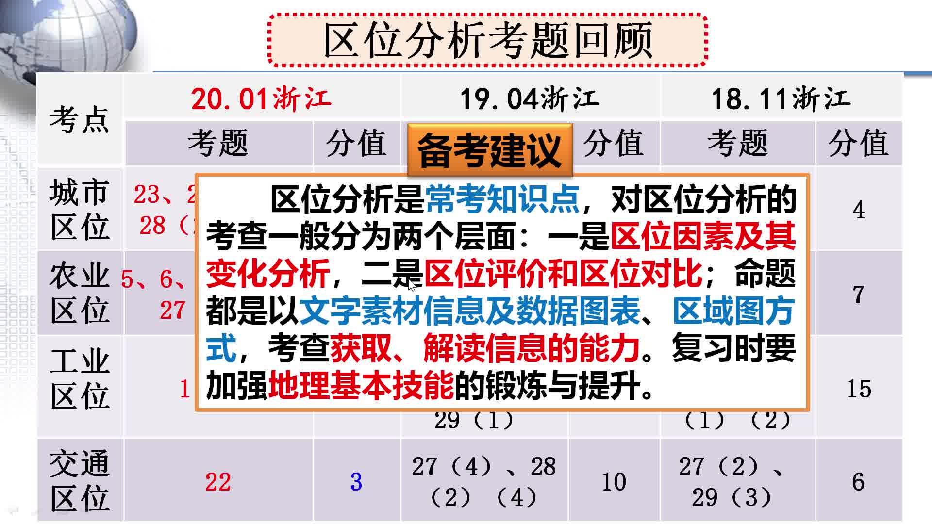 【高中地理】区位分析方法哔哩哔哩bilibili