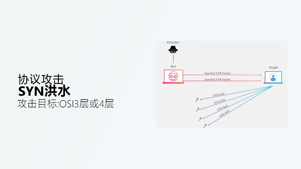 DDOS防御指南哔哩哔哩bilibili